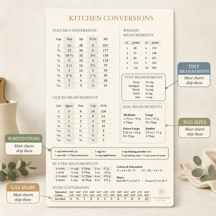 Kitchen Conversion Excel Kitchen Conversion Chart Magnet – dashleigh